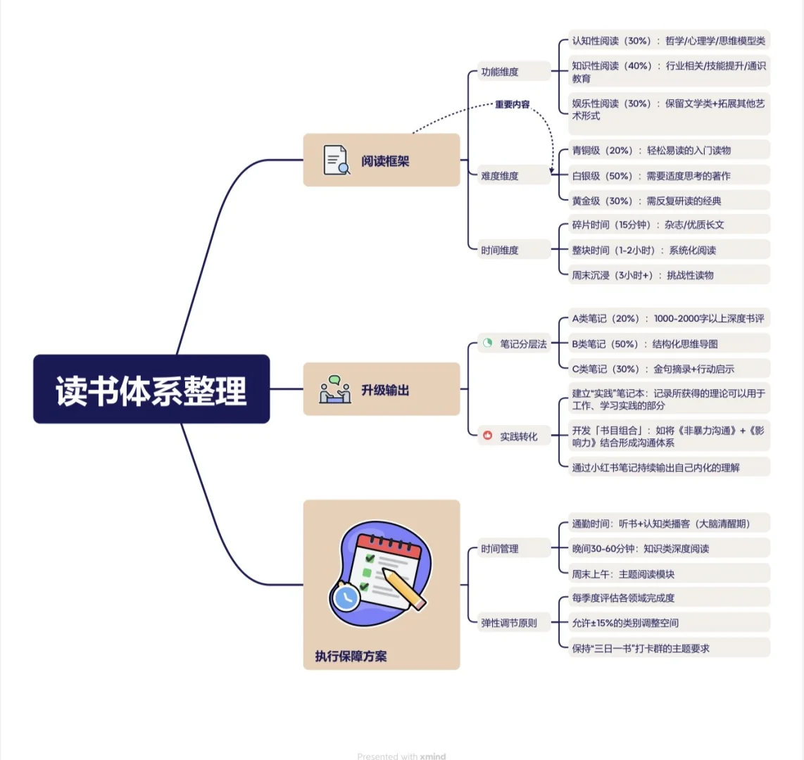 每年读书100+本，才发现我错得有些离谱：