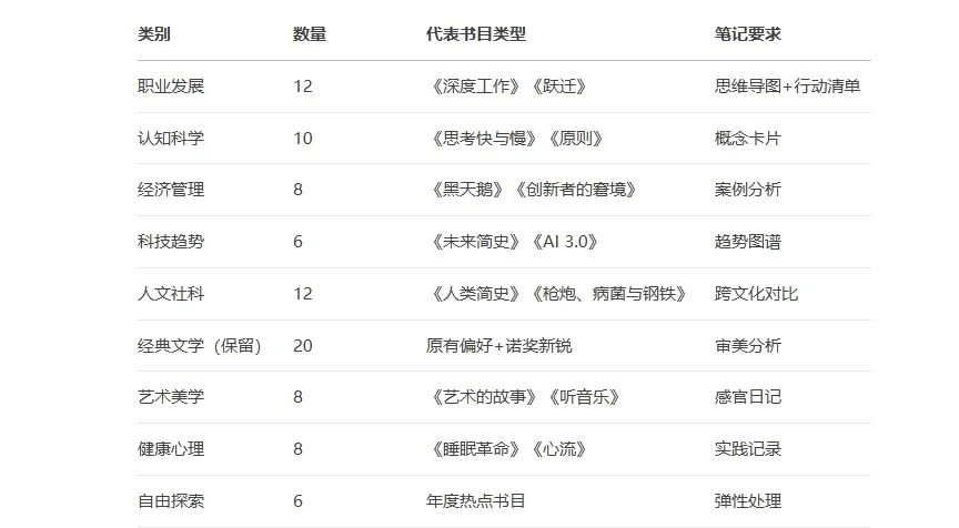 每年读书100+本，才发现我错得有些离谱：