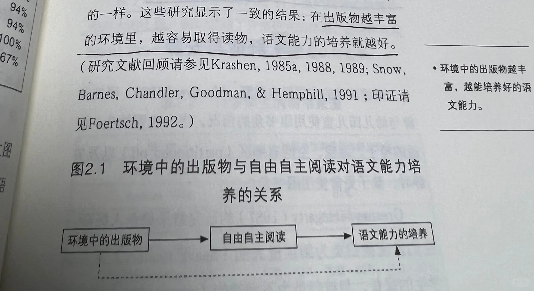 提升阅读兴趣的好方法——FVR自由自主阅读