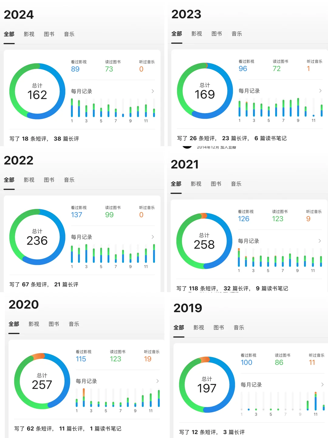 每年读书100+本，才发现我错得有些离谱：