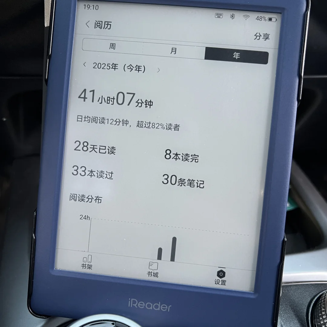 发了一个朋友圈，没有一个人点赞