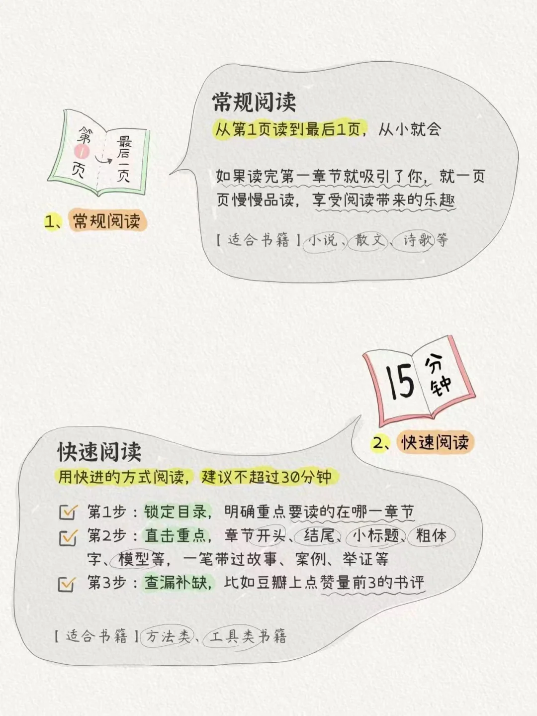 让阅读变有趣，更高效