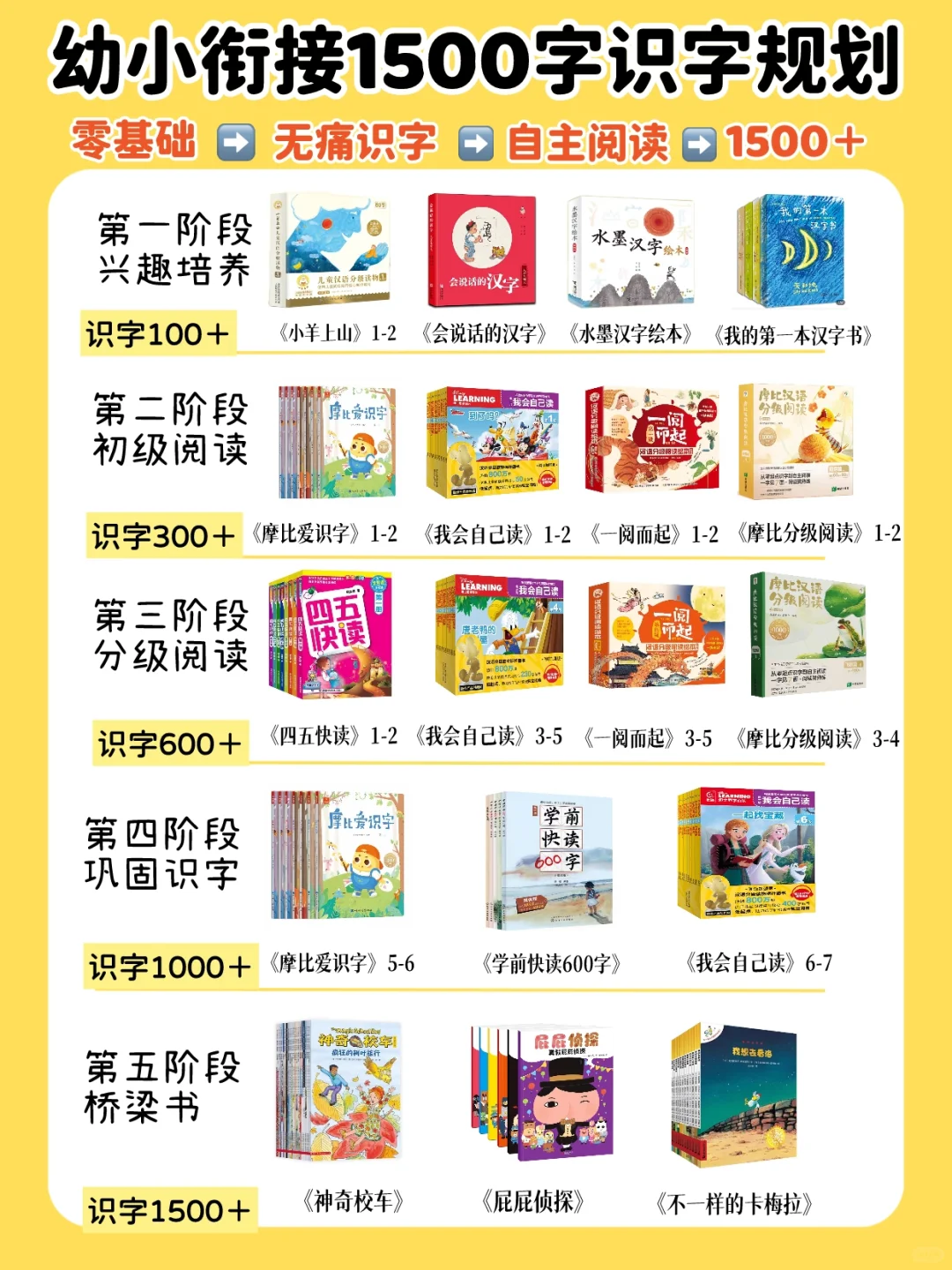 幼儿园保姆级识字规划 | 无痛识字1500+