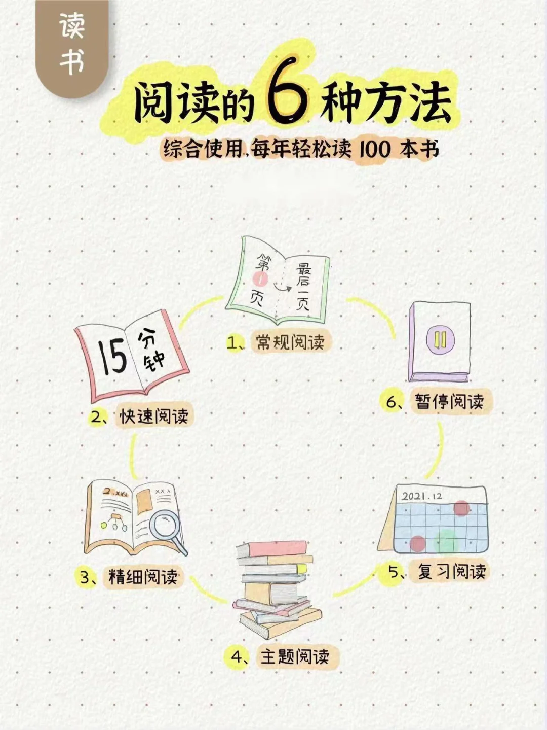 让阅读变有趣，更高效