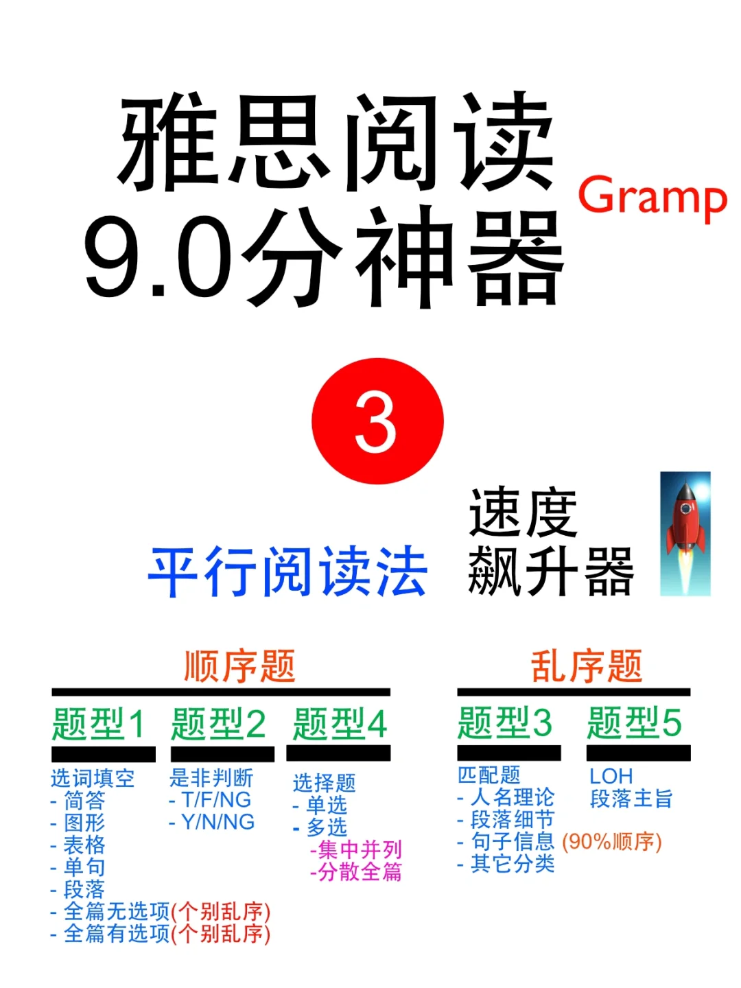 雅思阅读满分❗️速度🚀飙升神器 PX 平行阅读