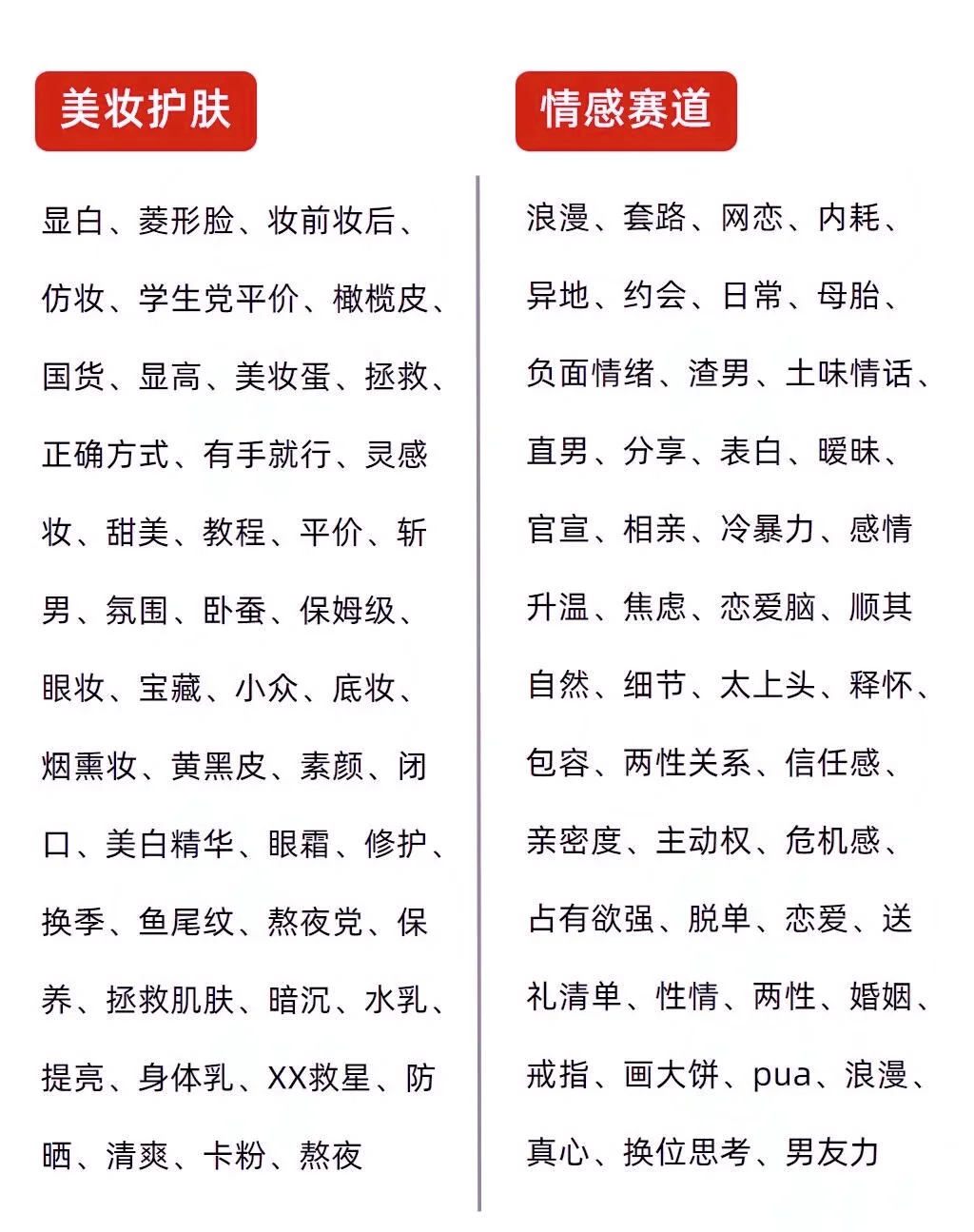 掌握600个热门标题词,让你内容火速吸睛！
