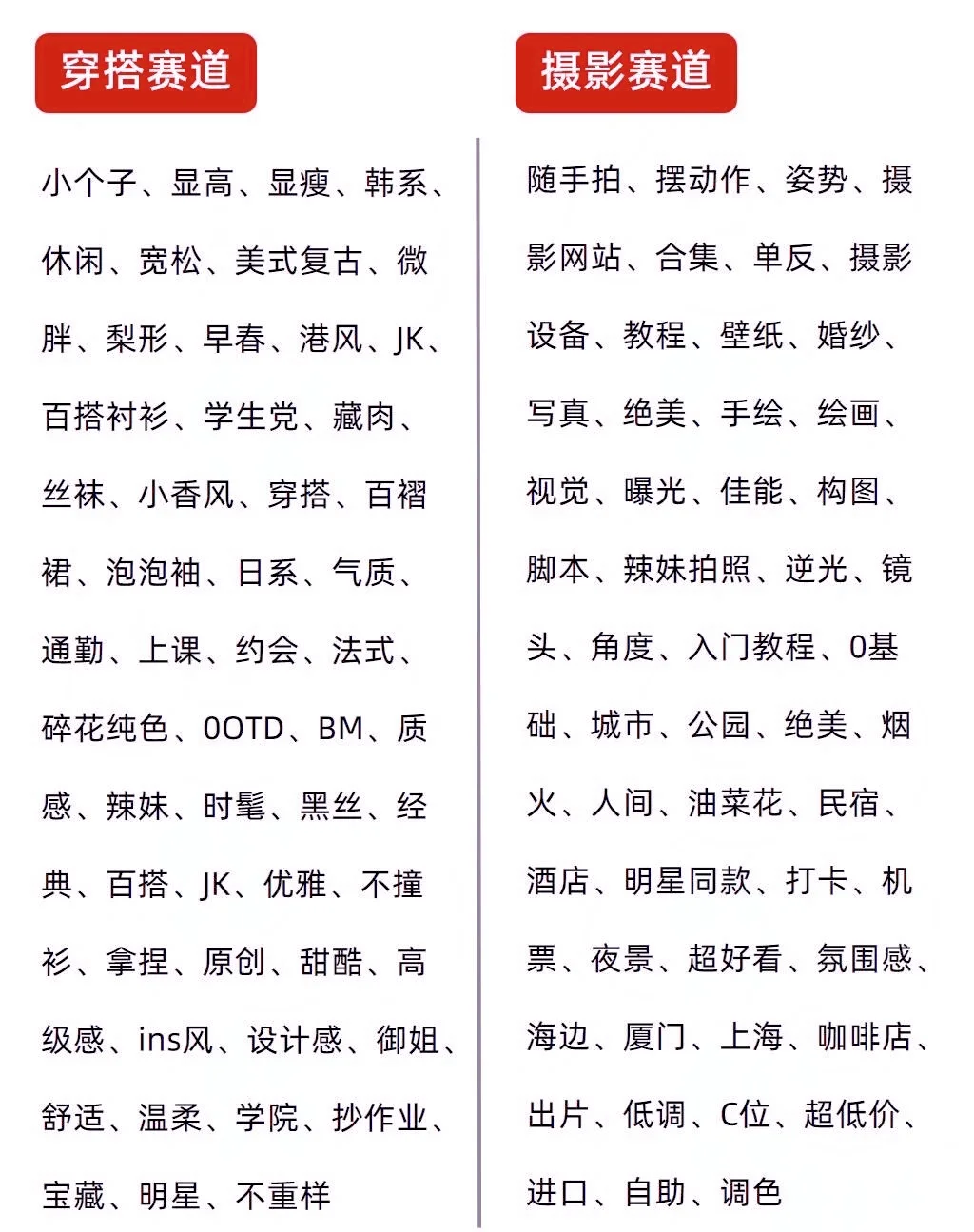 掌握600个热门标题词,让你内容火速吸睛！
