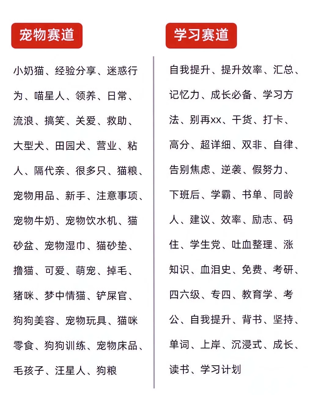 掌握600个热门标题词,让你内容火速吸睛！