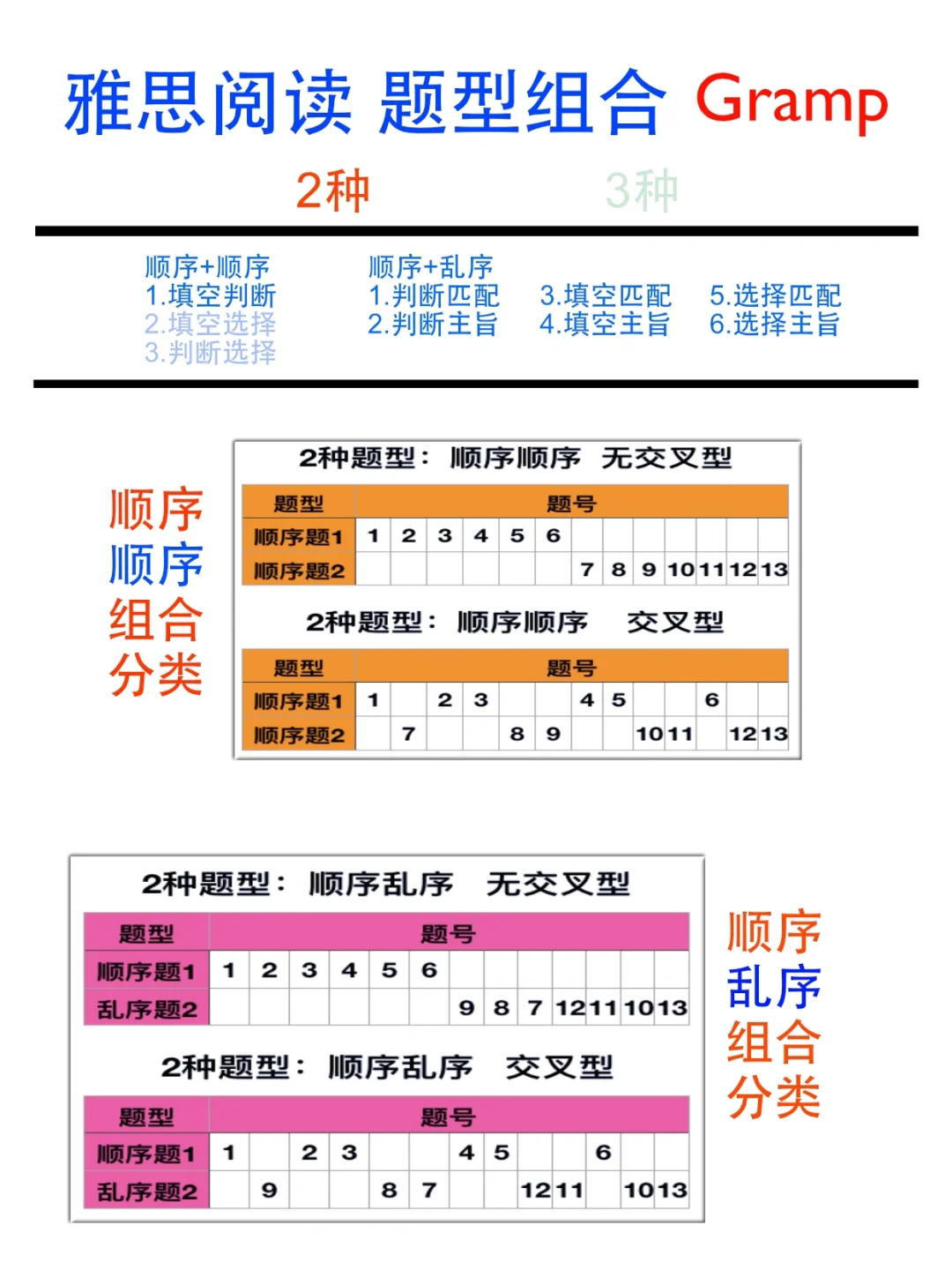 雅思阅读满分❗️速度🚀飙升神器 PX 平行阅读