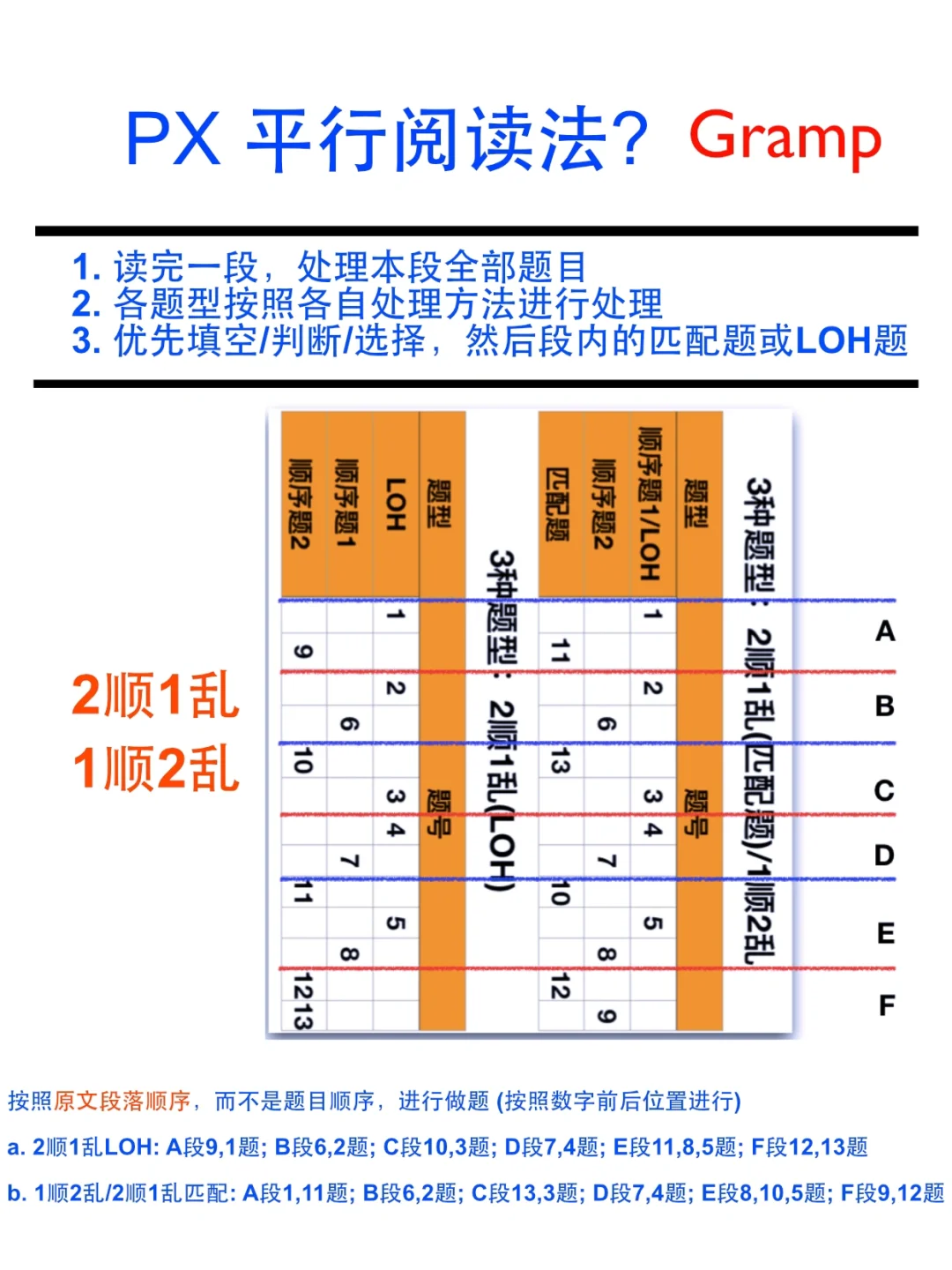 雅思阅读满分❗️速度🚀飙升神器 PX 平行阅读
