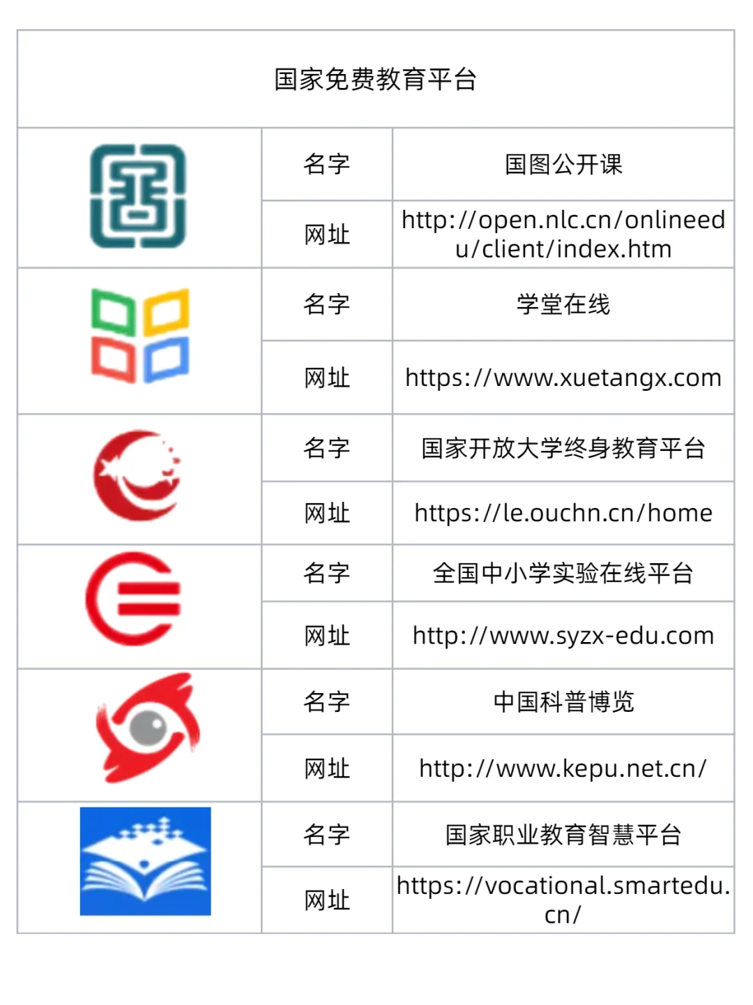 学霸私藏㊙12 个国家免费教育平台，自学开挂