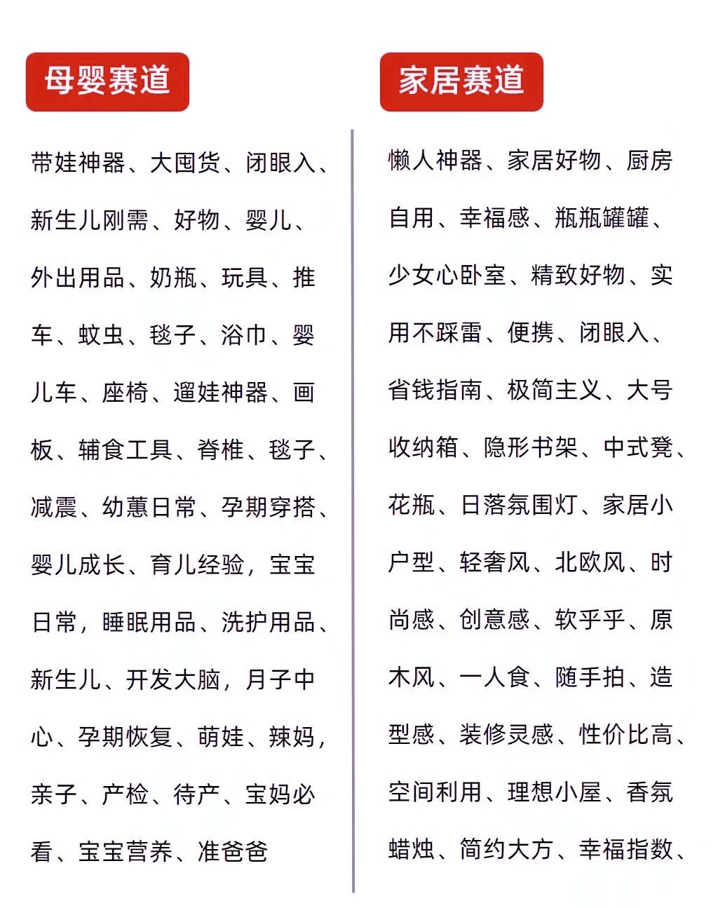 掌握600个热门标题词,让你内容火速吸睛！
