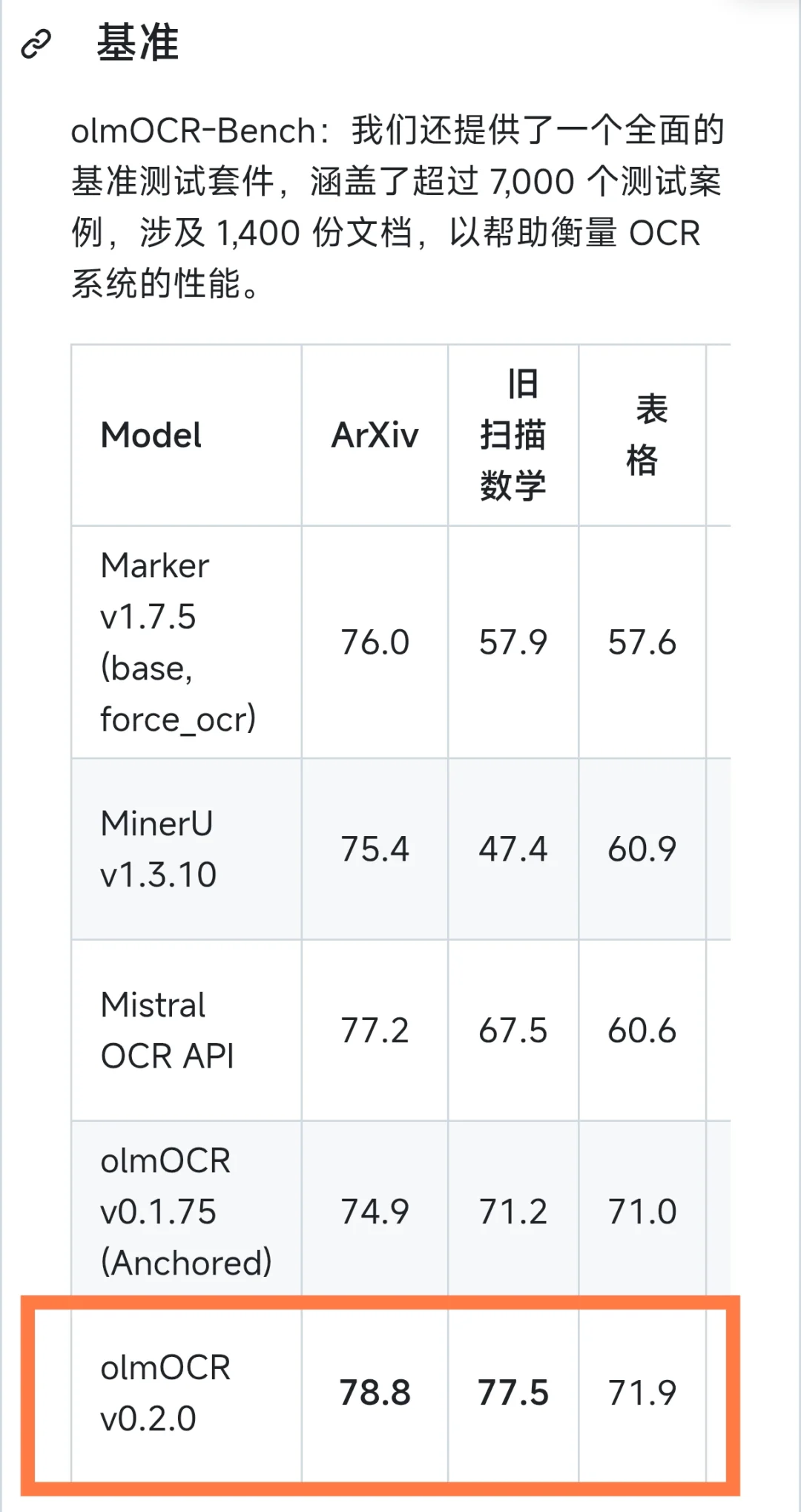 olmOCR 又一ocr神器来了