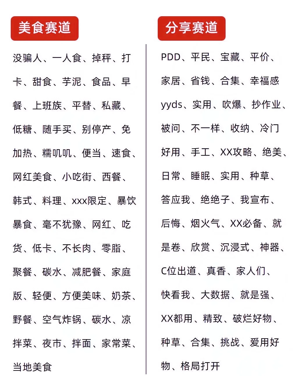 掌握600个热门标题词,让你内容火速吸睛！