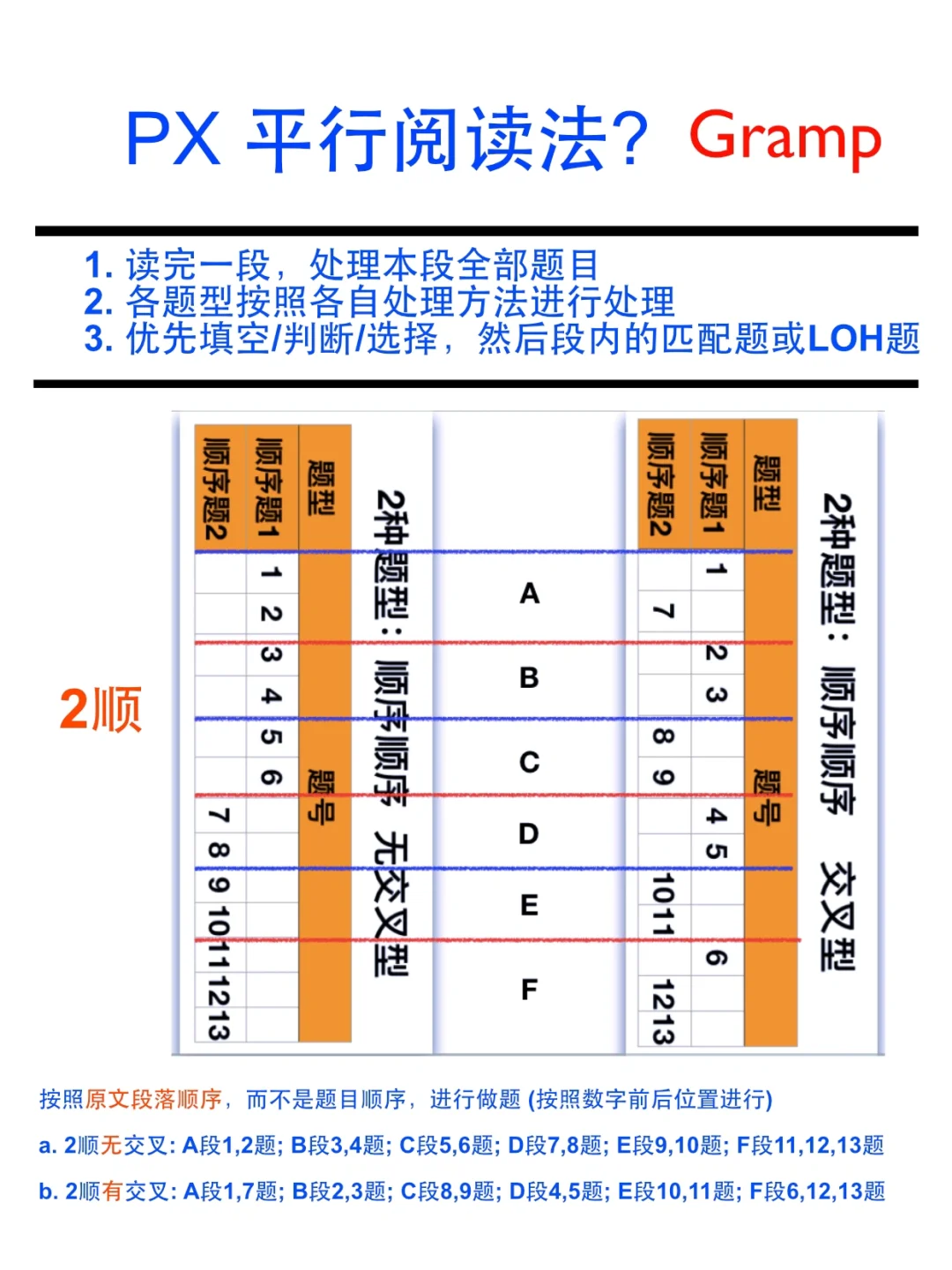 雅思阅读满分❗️速度🚀飙升神器 PX 平行阅读