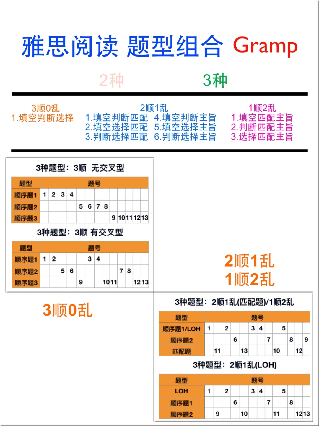 雅思阅读满分❗️速度🚀飙升神器 PX 平行阅读