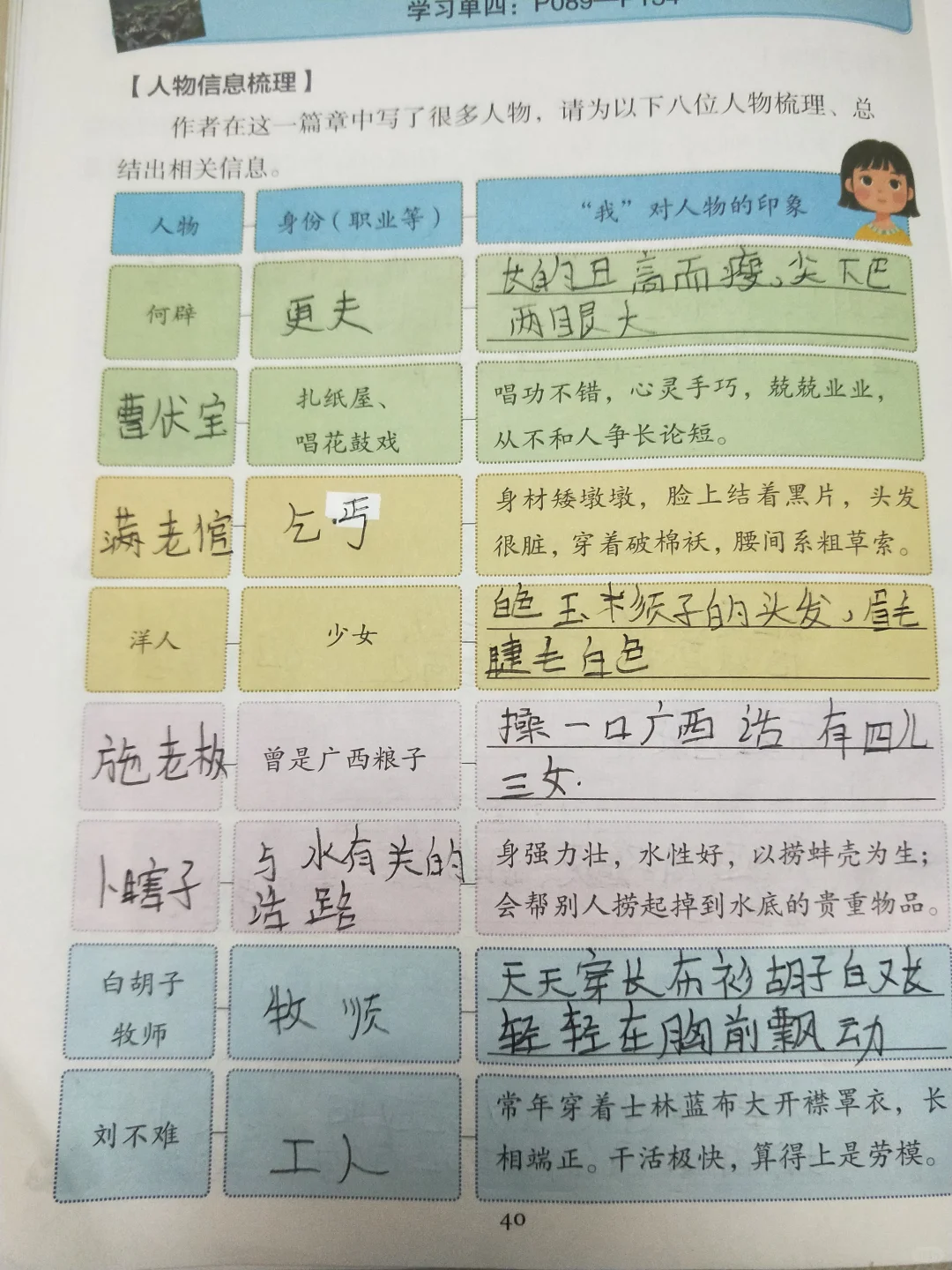 阅读指导手册《逆风飞翔》答案字丑勿喷