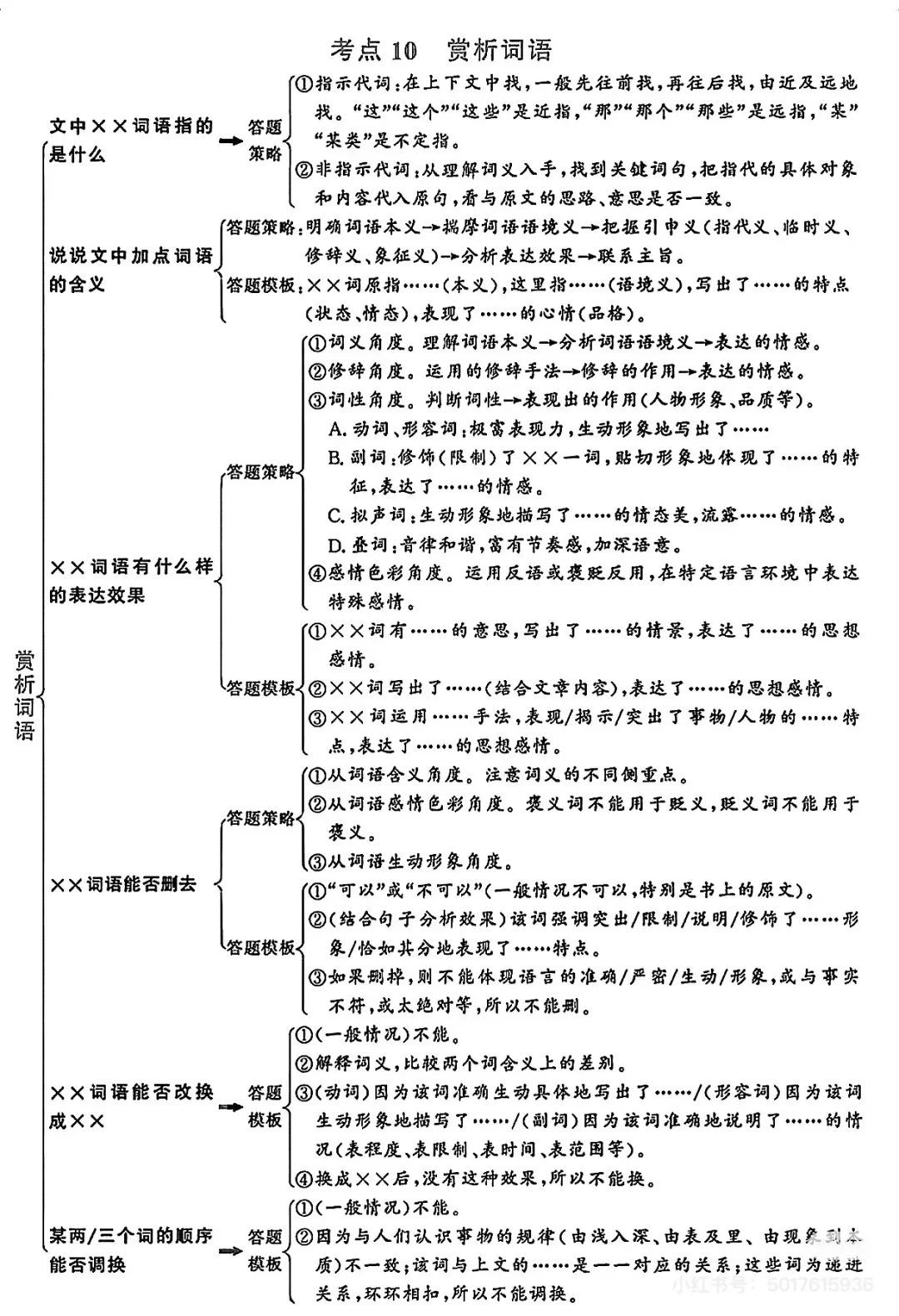 阅读理解提分血泪史-从3分到满分