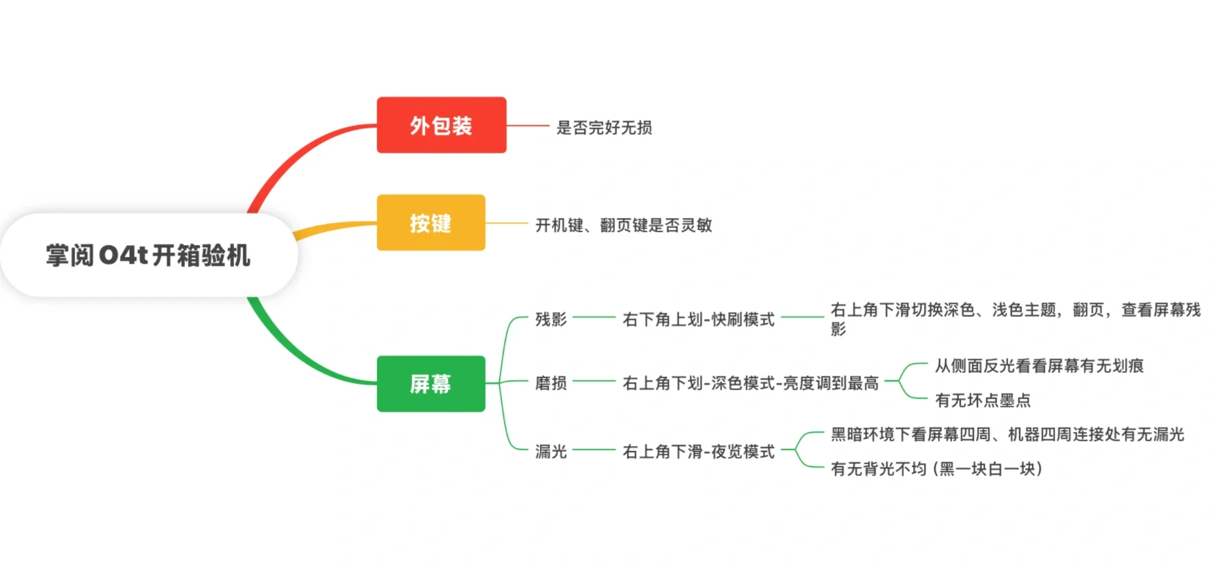 掌阅Ocean4turbo开箱验机流程