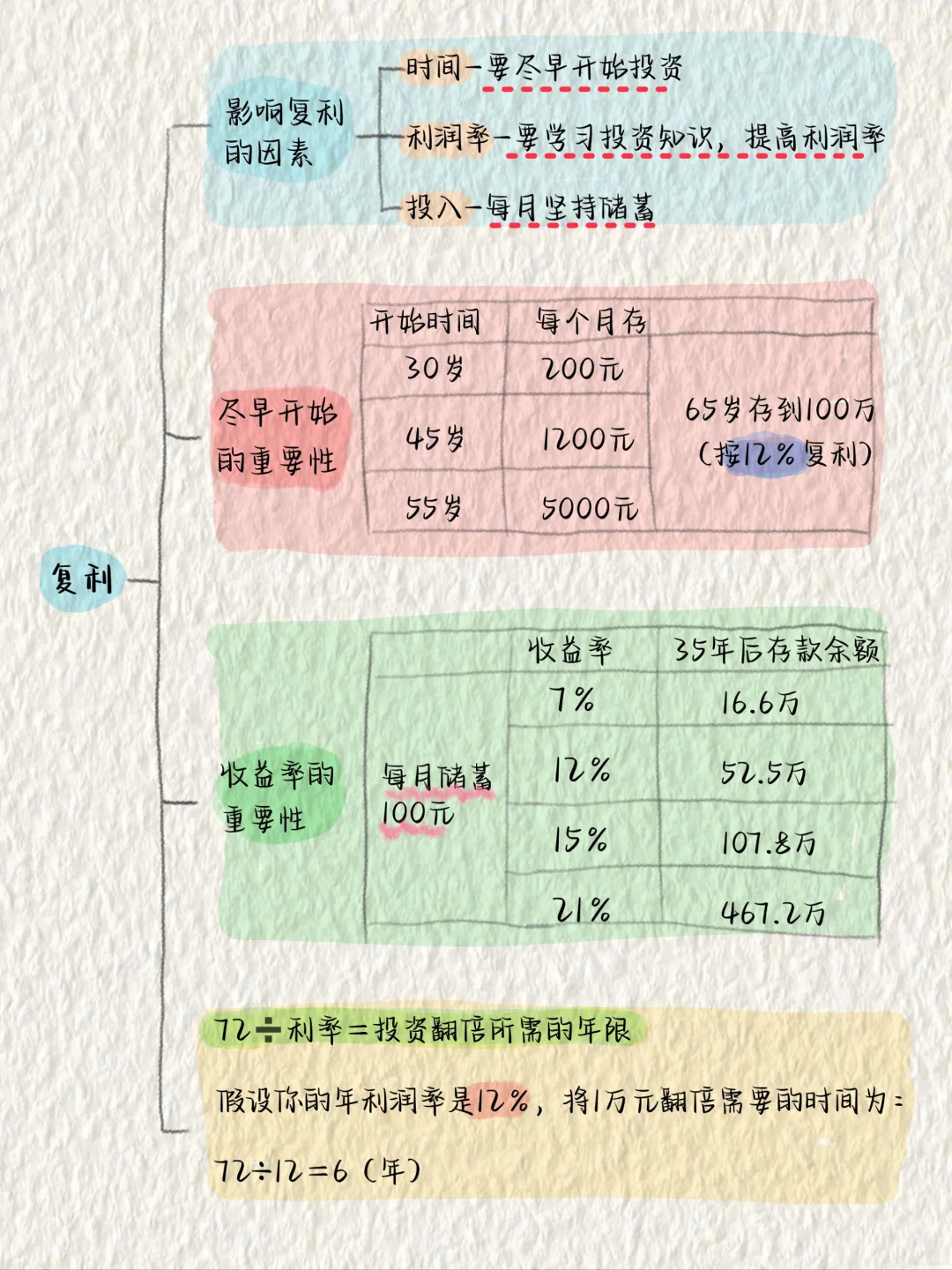 《财务自由之路》全书精华🔥超详细笔记