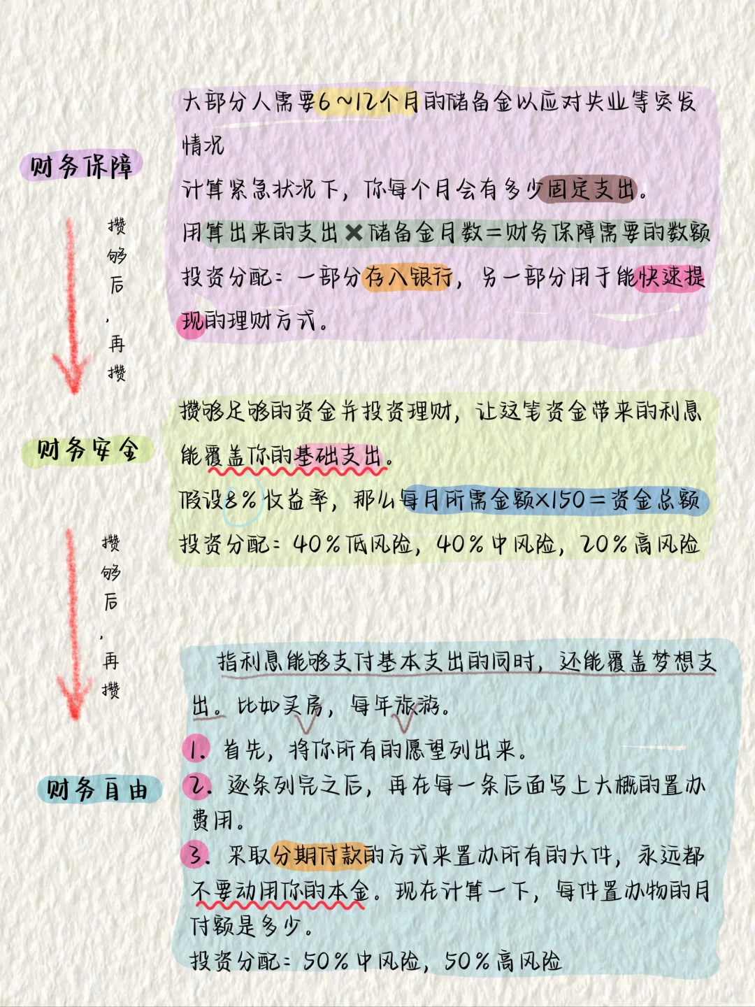 《财务自由之路》全书精华🔥超详细笔记