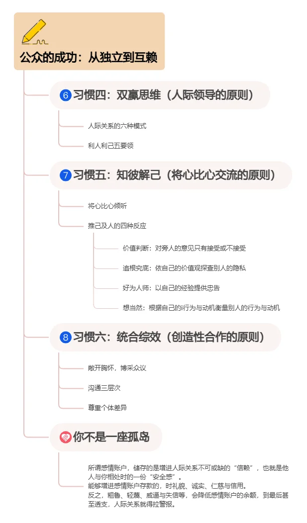 高效能人士的七个习惯