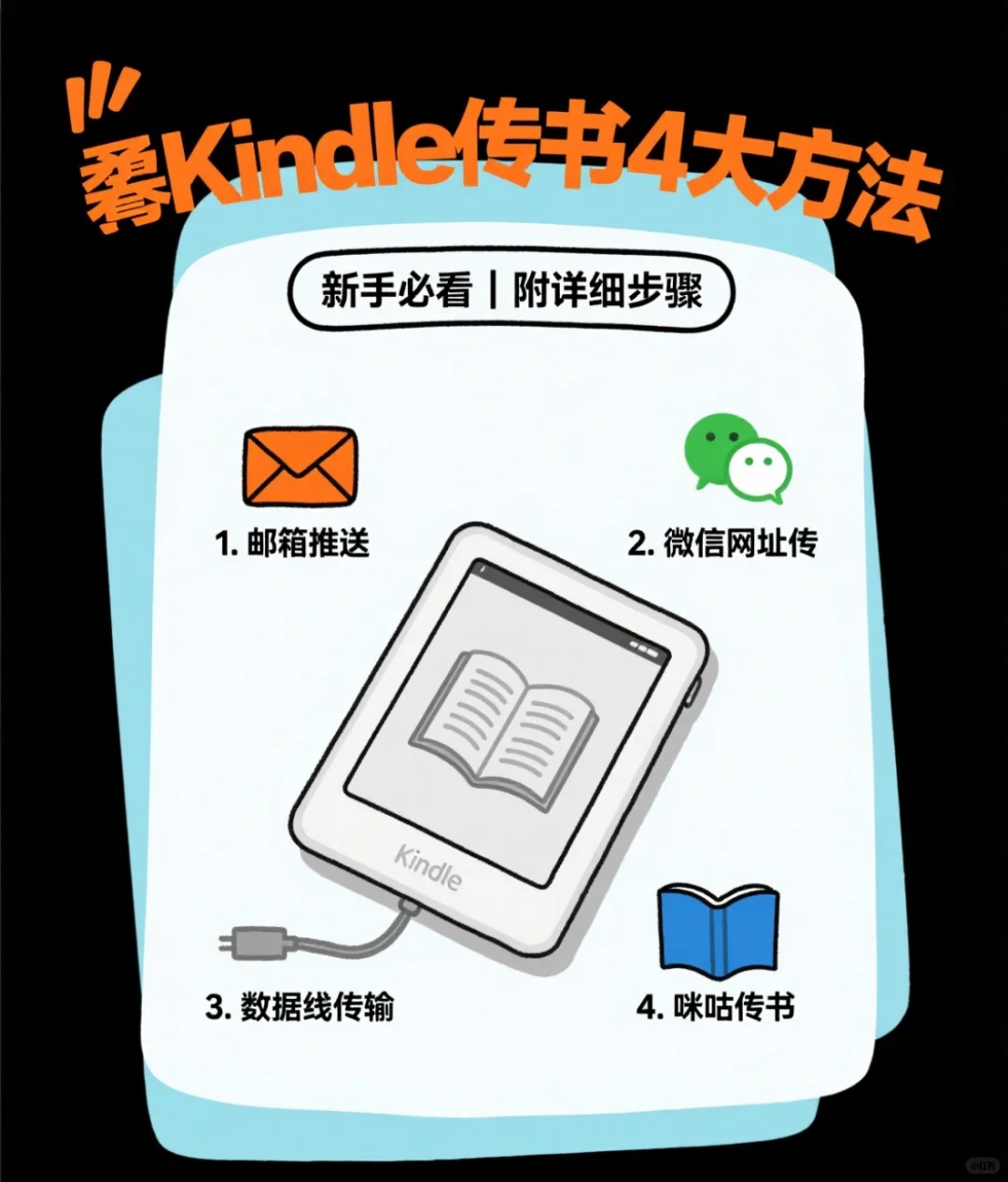 全网最全Kindle传输教程4种方法一次性讲