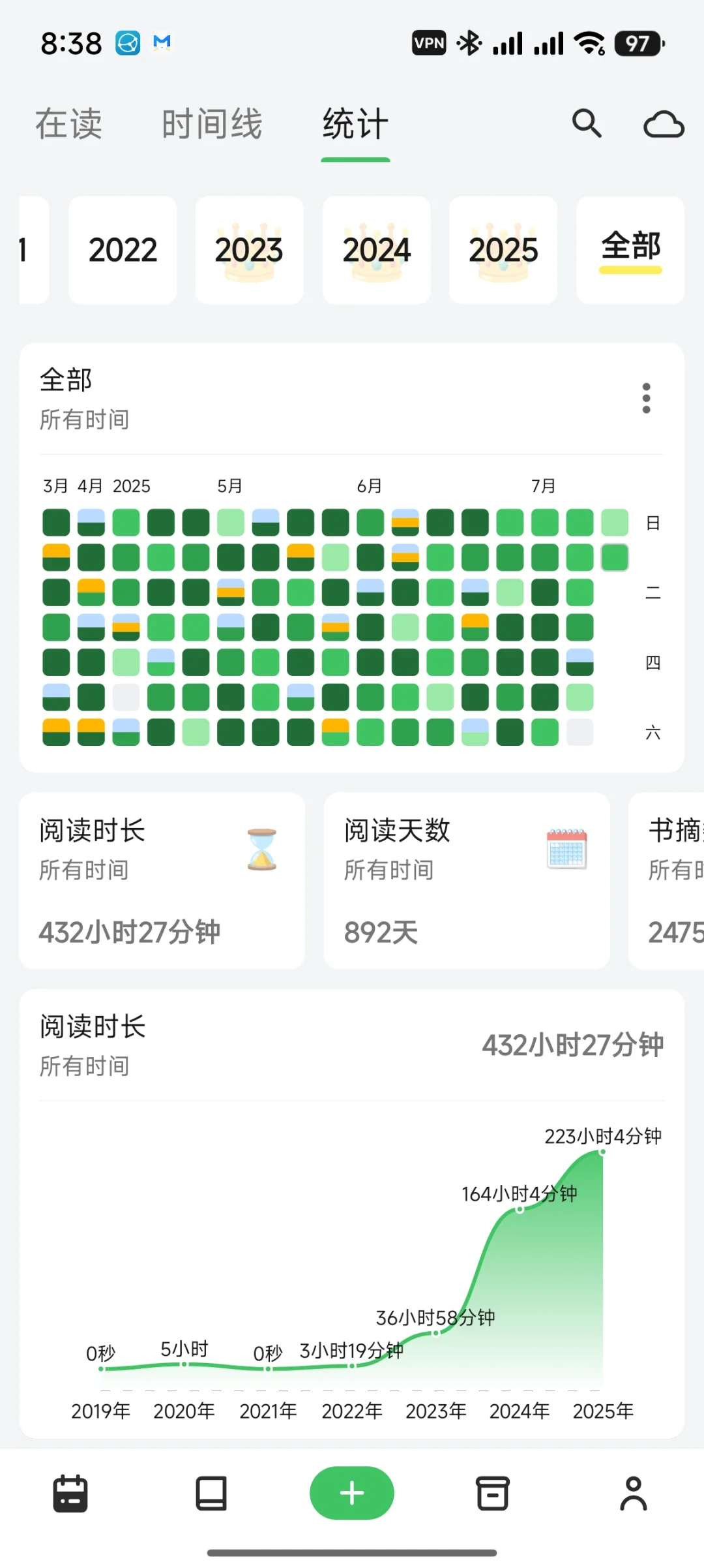 它很适合我，希望也适合你