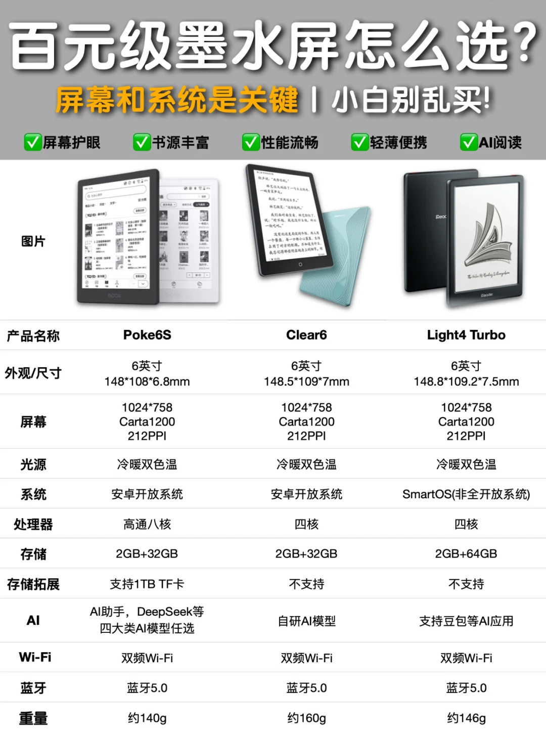 25年入门级阅读器选购攻略，拒绝踩坑❗️