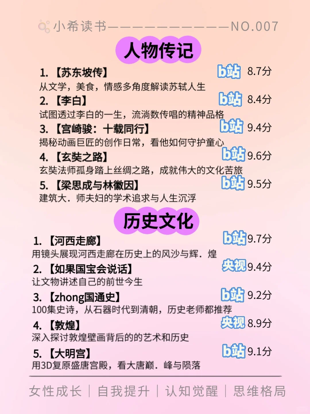 🔥女生肚里没墨，请狂刷这40部纪录片