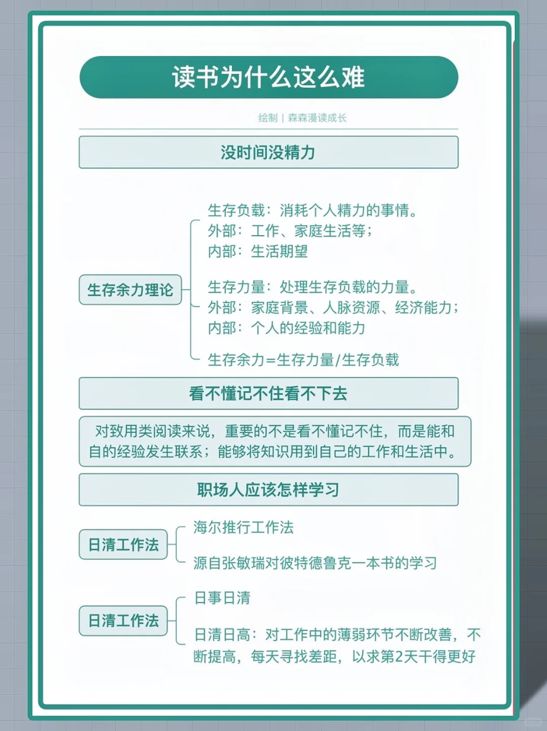 超实用！手把手教你快速阅读和写读书笔记