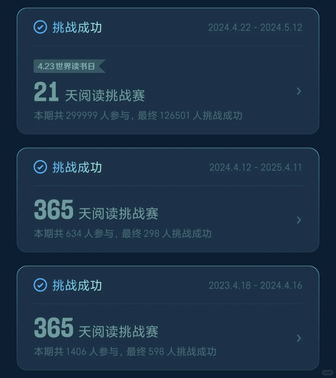 如果你一直参加微信读书挑战赛，你就会