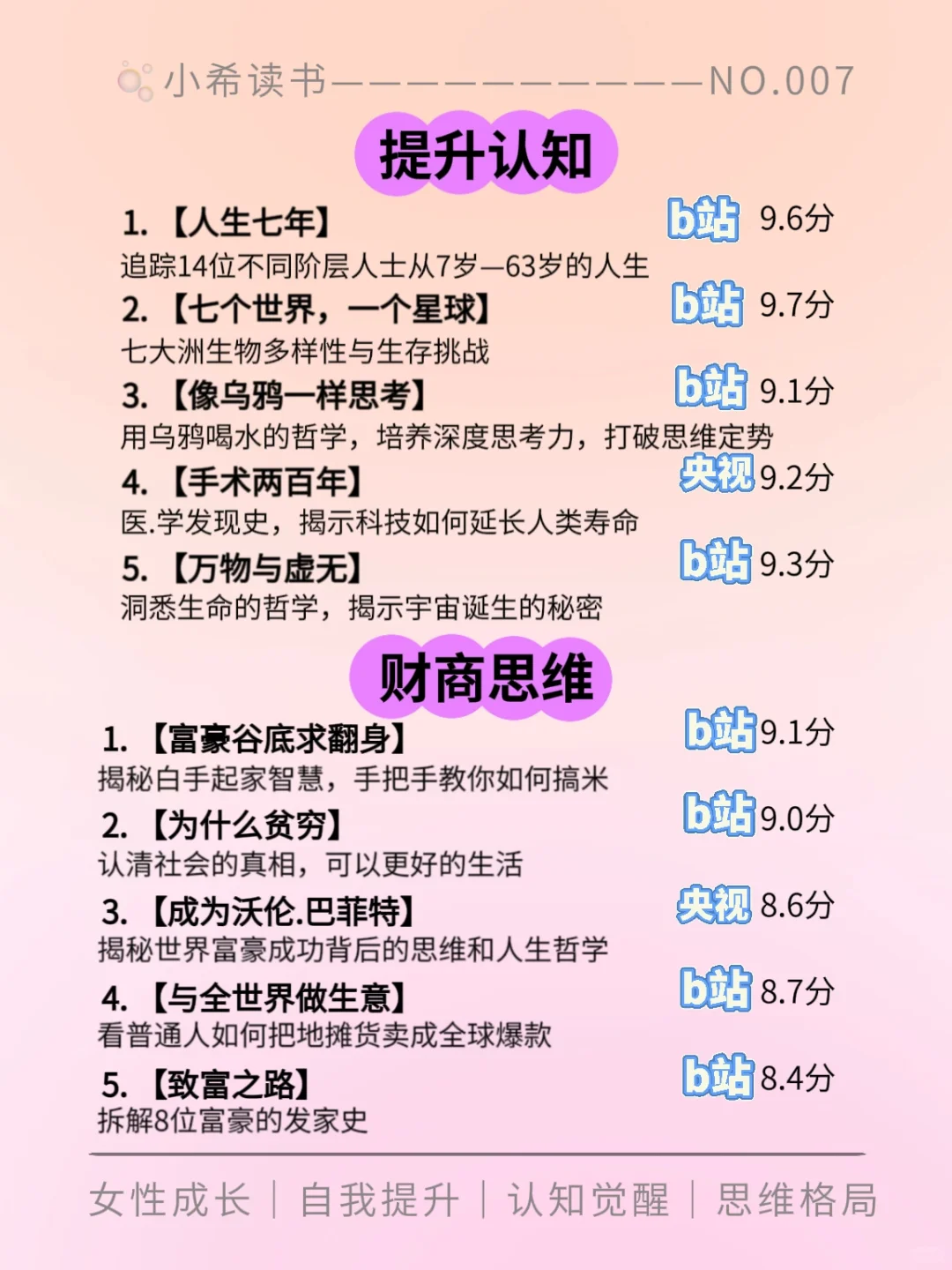 🔥女生肚里没墨，请狂刷这40部纪录片