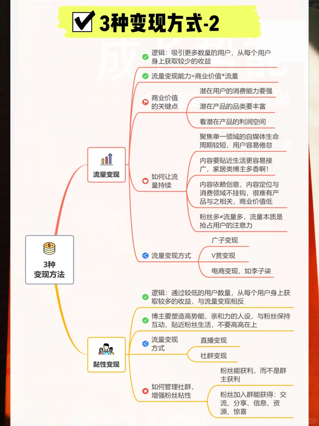 ㊙️读书博主为什么看书速度快？