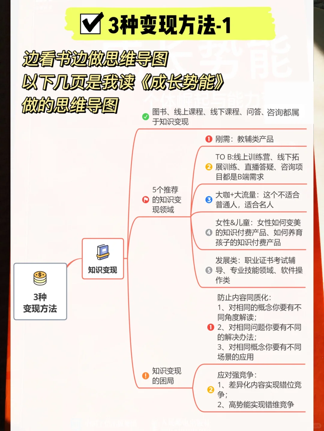 ㊙️读书博主为什么看书速度快？