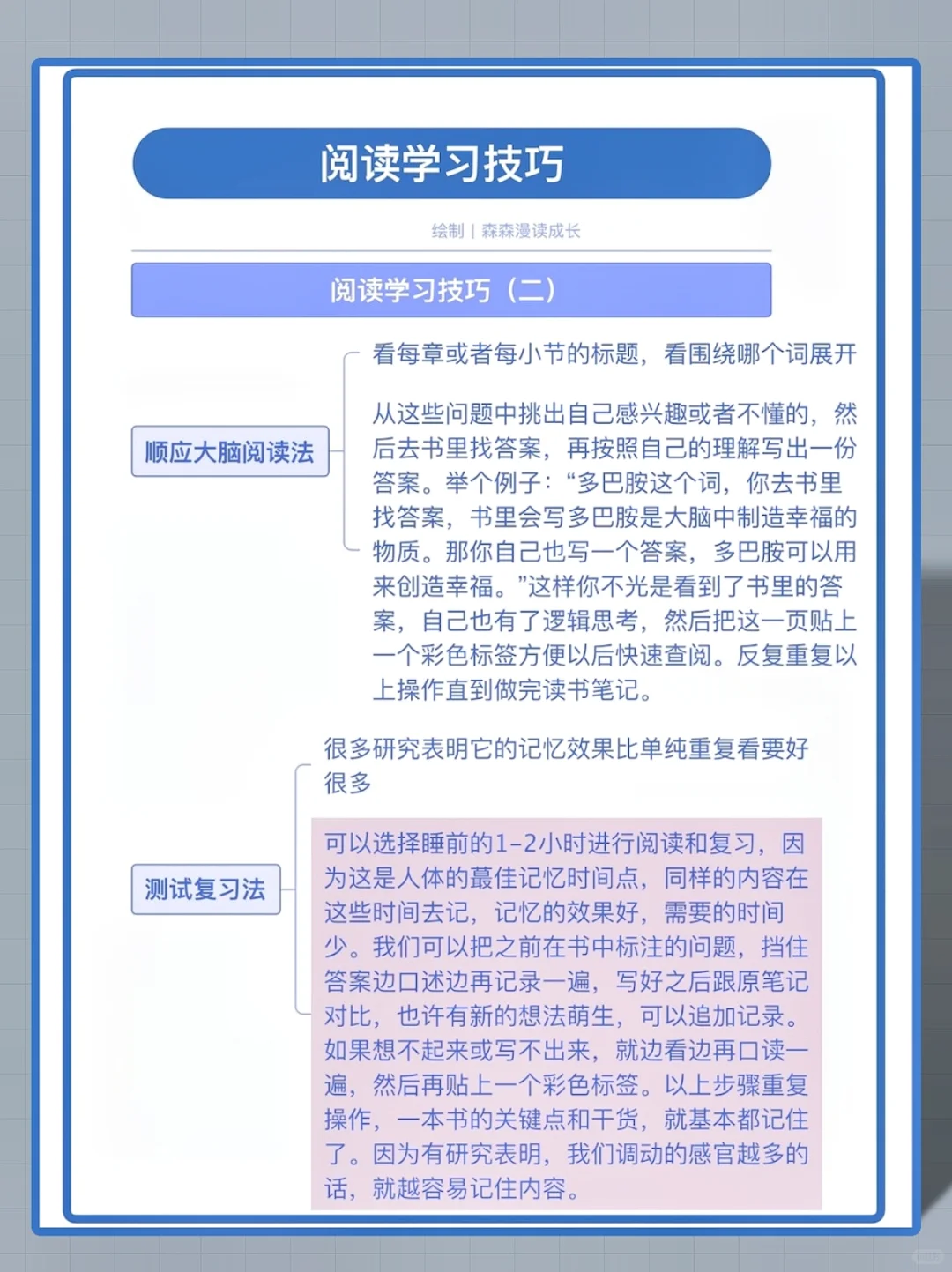 超实用！手把手教你快速阅读和写读书笔记