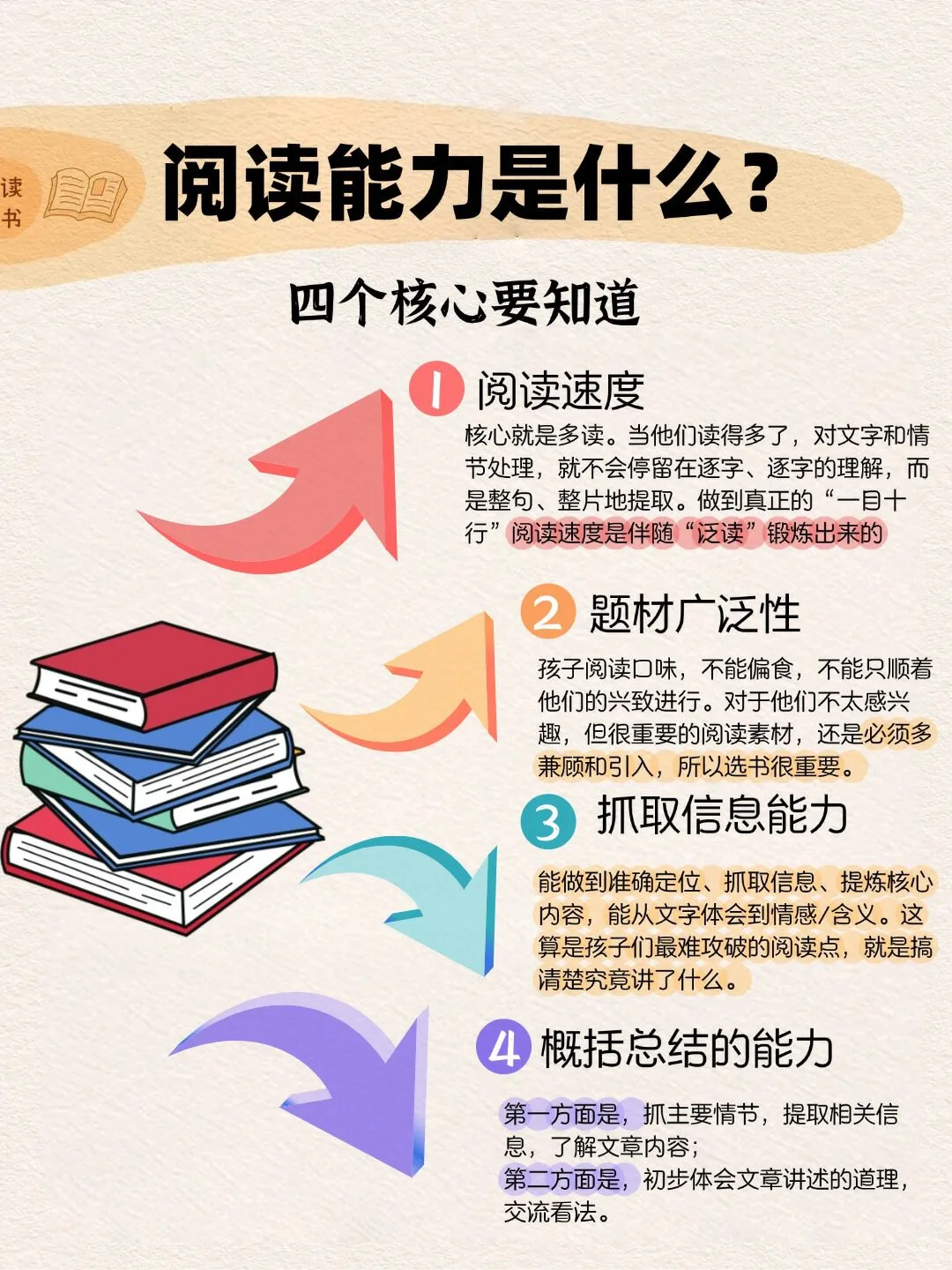 一篇了解：小学阅读能力四个核心👇