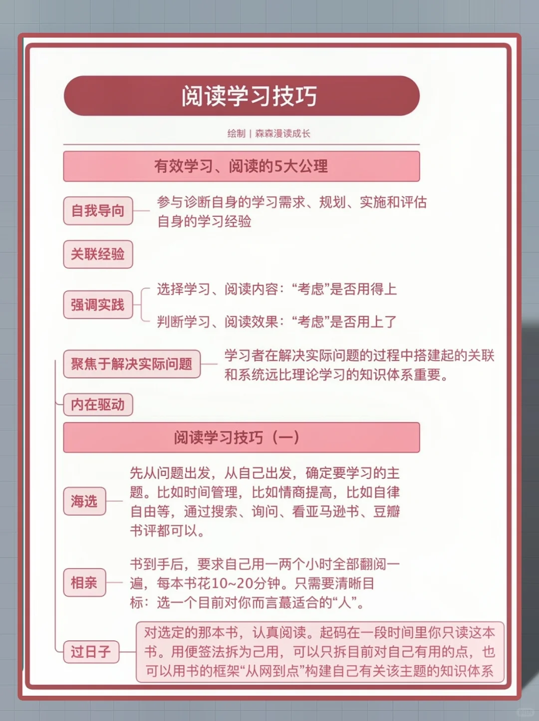 超实用！手把手教你快速阅读和写读书笔记