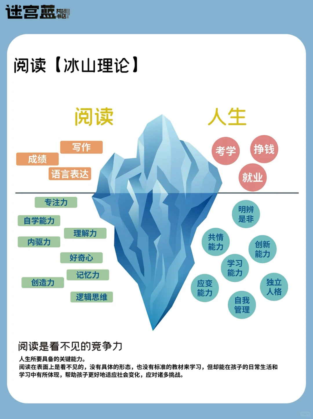 别等了！现在就开始培养孩子的阅读习惯📖