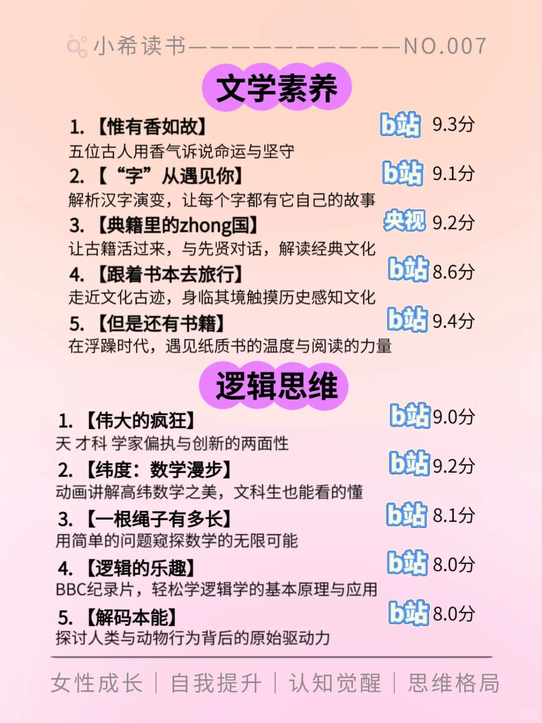 🔥女生肚里没墨，请狂刷这40部纪录片