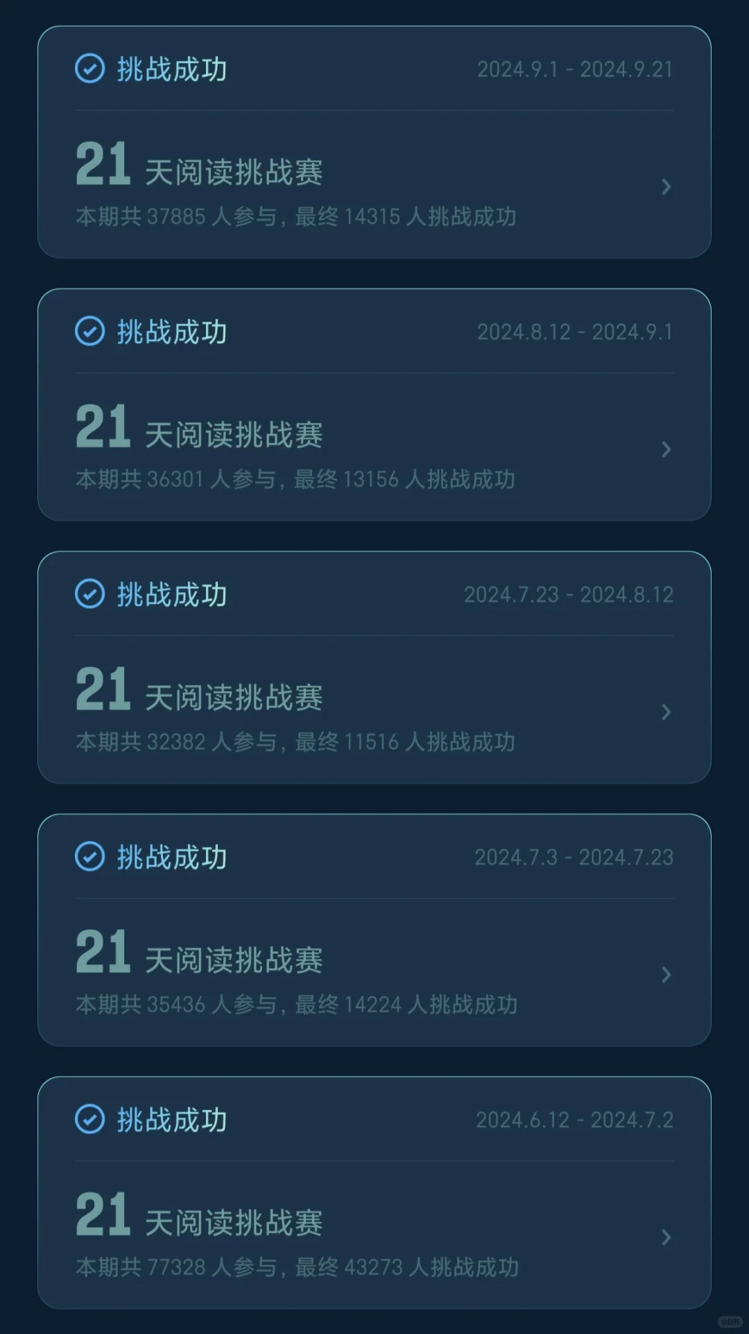 如果你一直参加微信读书挑战赛，你就会