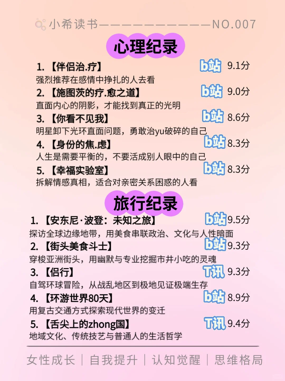 🔥女生肚里没墨，请狂刷这40部纪录片