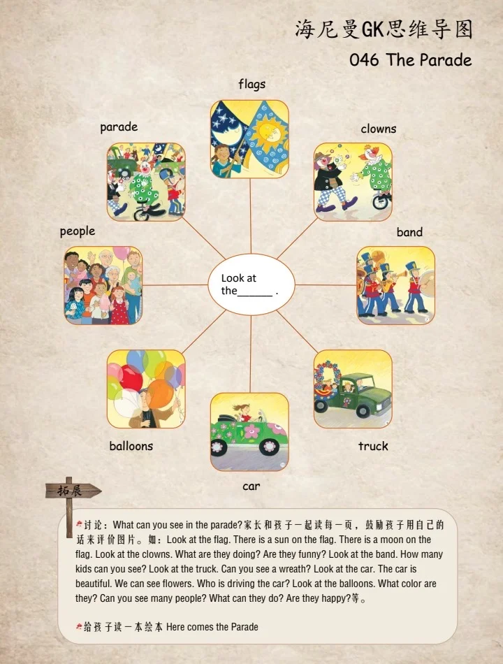 海尼曼GK思维导图｜英语启蒙神器