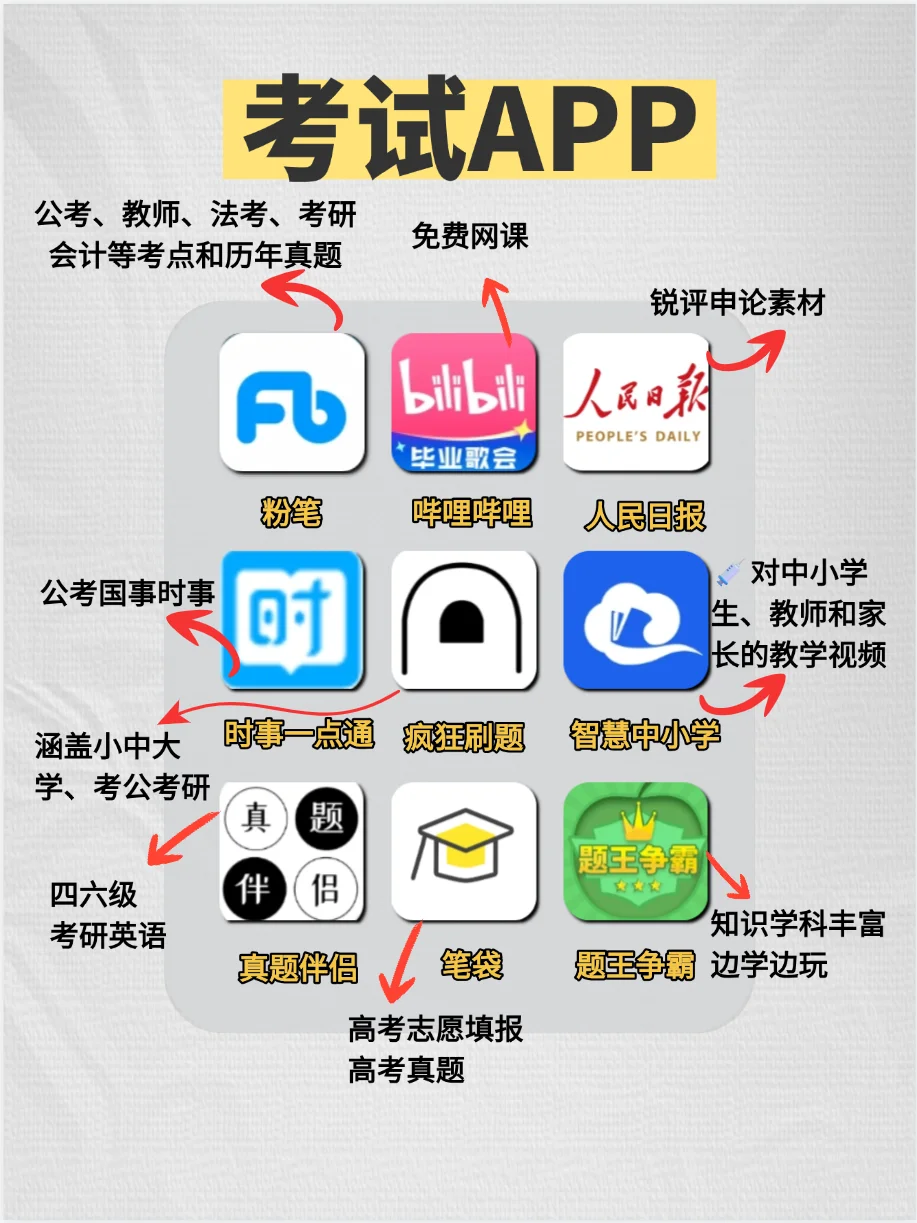 暑假逆袭🔥81个学生党假期悄悄逆袭APP