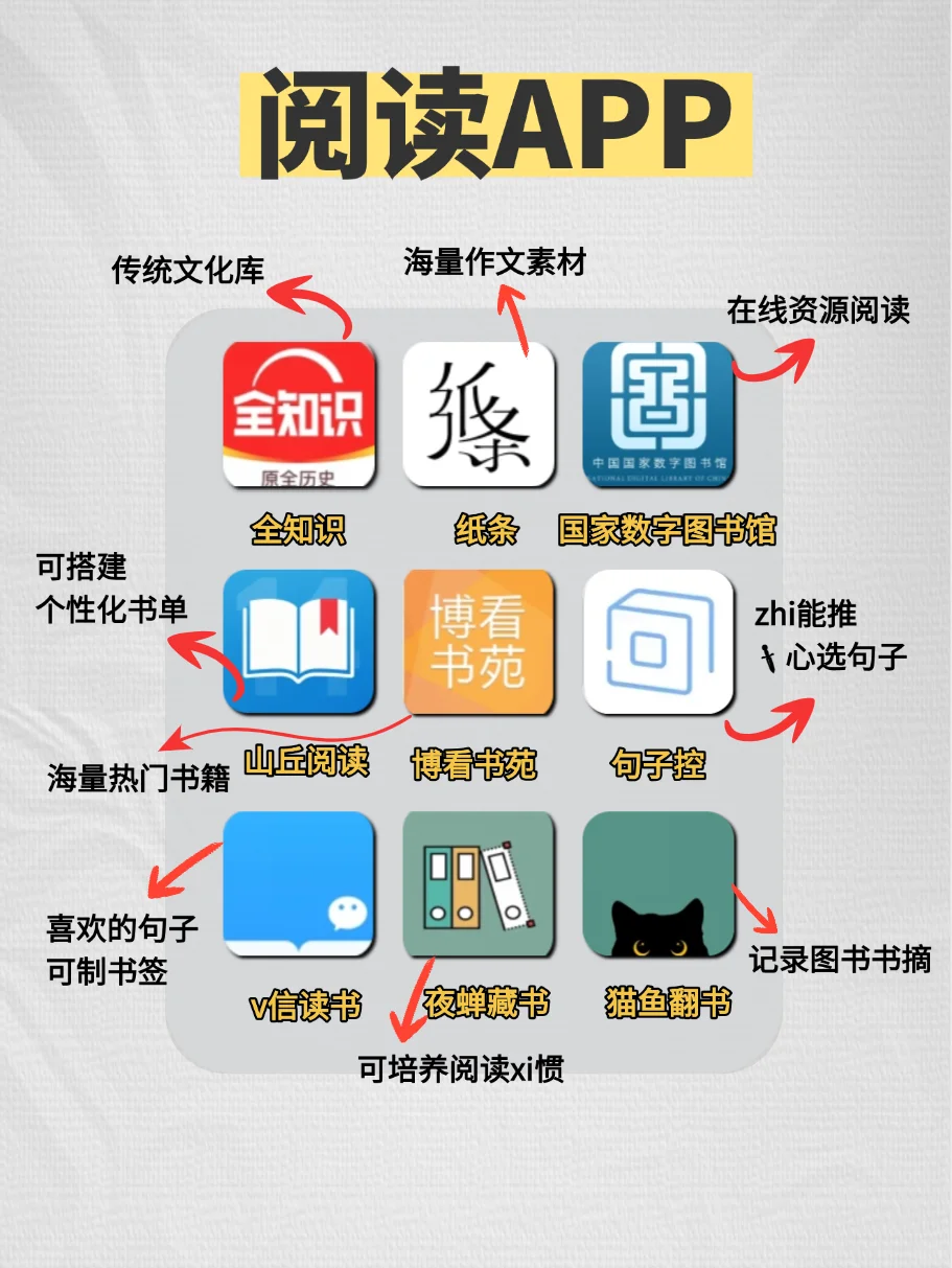 暑假逆袭🔥81个学生党假期悄悄逆袭APP