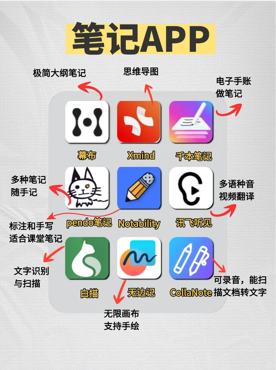 暑假逆袭🔥81个学生党假期悄悄逆袭APP