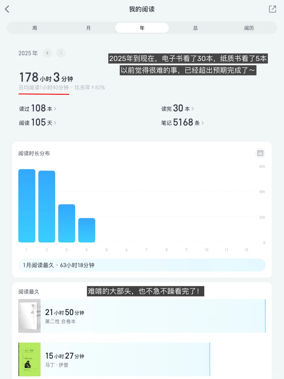 为保持高阅读量，我做的4件小事