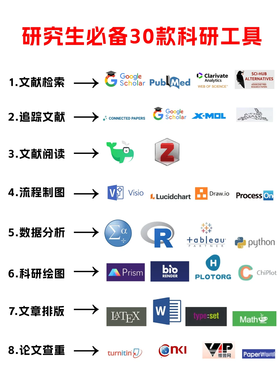 博士三年毕业，科研背后离不开的强大工具