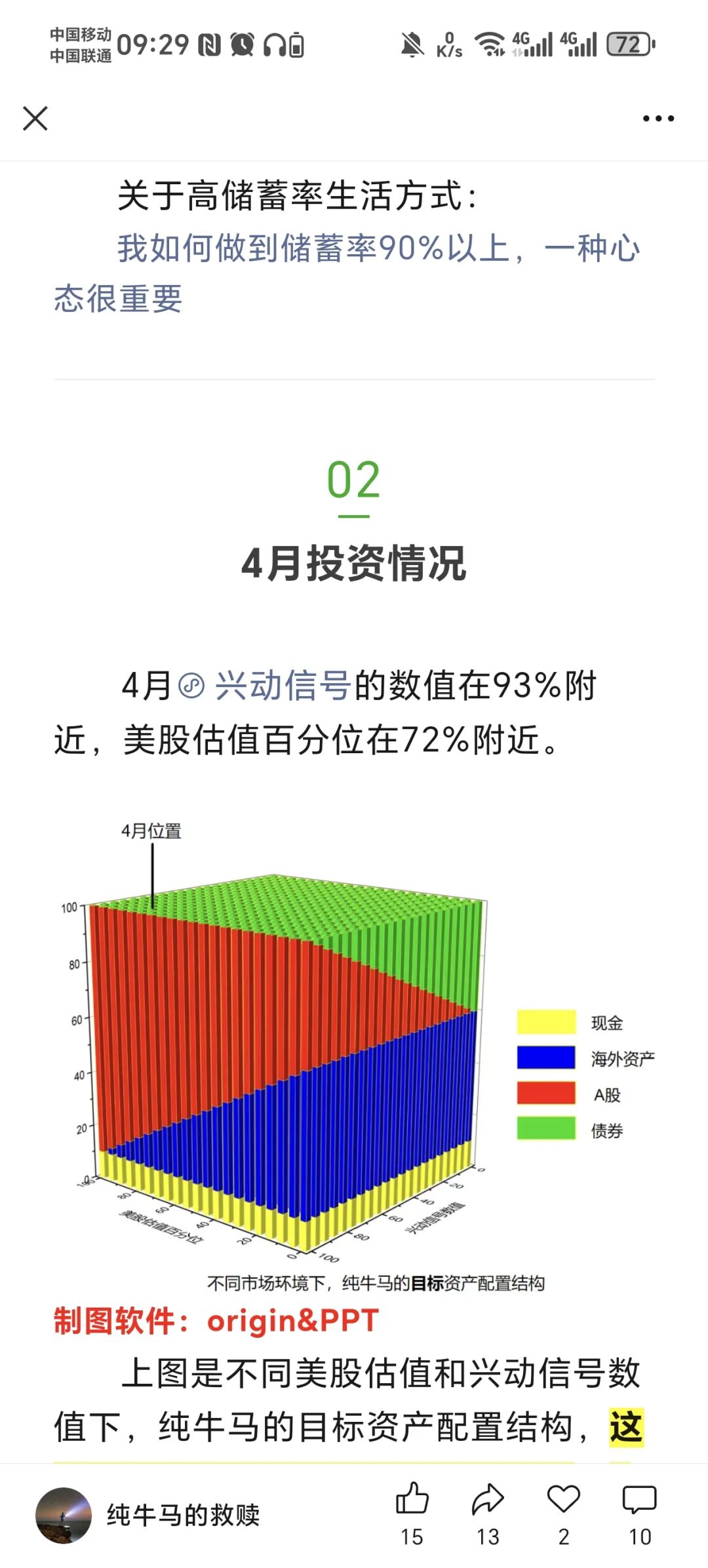 财务自由实证19-四月的快节奏“剧情”