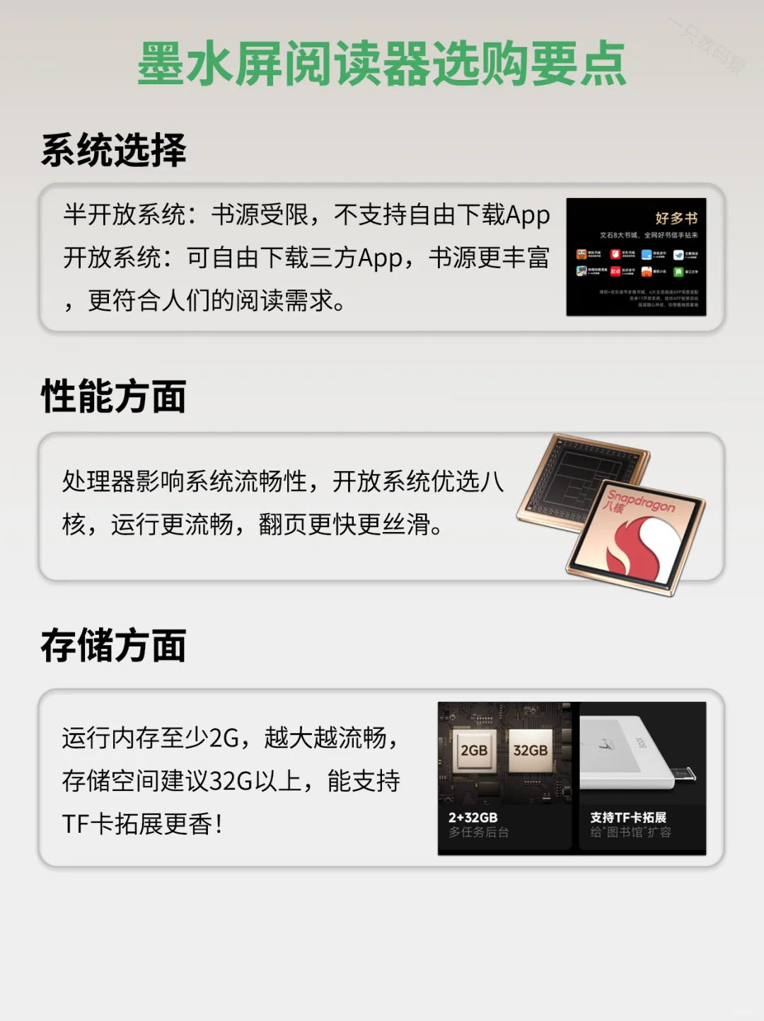 一分钟讲清楚，文石阅读器怎么选